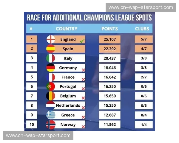 欧协联积分排名：决定俱乐部未来的那把无形尺子